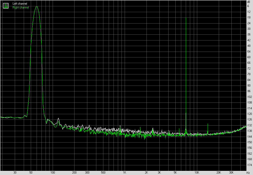 Spectrum graph